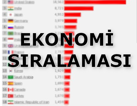 Dünya Ekonomi Sıralaması 2021, Türkiye Ekonomi Sırası